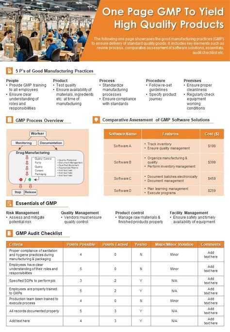 分析方法確效ppt|年藥廠 GMP 『分析方法確效』 2022 年藥廠GM